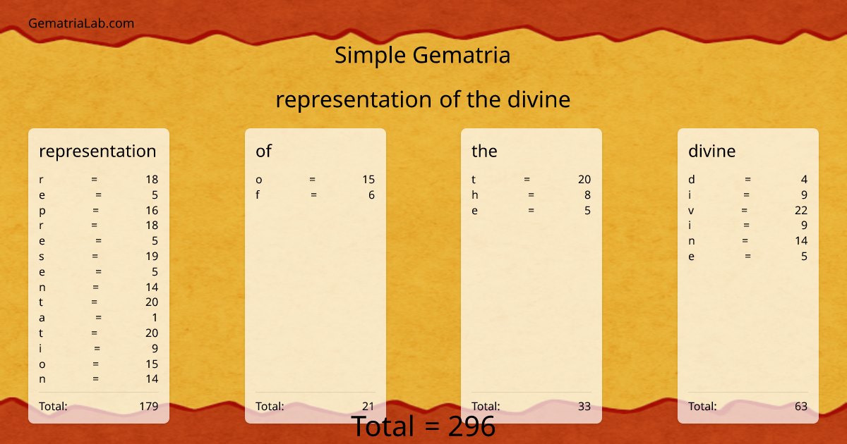 representation of the divine in simple Gematria